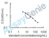 Bovine Gelsolin (GSN) ELISA Kit (BOEB0186)