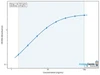 Bovine Hemoglobin subunit alpha (HBA) ELISA Kit (BOEB0235)