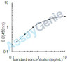 Bovine Thrombomodulin (THBD) ELISA Kit (BOEB0240)