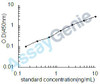 Bovine Superoxide dismutase [Cu-Zn] (SOD1) ELISA Kit (BOEB0273)