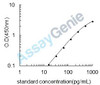 Bovine Alpha-1-acid glycoprotein (ORM1) ELISA Kit (BOEB0350)