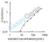 Bovine Complement C3 (C3) ELISA Kit (BOEB0370)