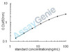 Bovine Retinol-binding protein 4 (RBP4) ELISA Kit (BOEB0388)