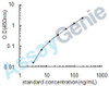 Bovine Alpha-lactalbumin (LALBA) ELISA Kit (BOEB0415)