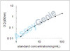 Bovine Arginase-1 (ARG1) ELISA Kit (BOEB0485)