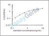 Bovine Hyaluronan synthase 2 (HAS2) ELISA Kit (BOEB0501)