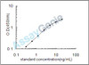 Bovine Serine/arginine-rich splicing factor 3 (SRSF3) ELISA Kit (BOEB0510)