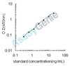 Bovine Cartilage oligomeric matrix protein (COMP) ELISA Kit (BOEB0537)