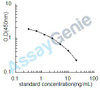 Bovine Neurotensin/neuromedin N (NTS) ELISA Kit (BOEB0544)