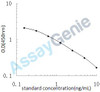 Bovine Extracellular calcium-sensing receptor (CASR) ELISA Kit (BOEB0774)
