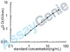Bovine Pulmonary surfactant-associated protein C (SFTPC) ELISA Kit (BOEB0810)