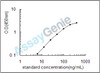 Bovine Fatty acid-binding protein, liver (FABP1) ELISA Kit (BOEB1010)