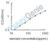 Bovine CD63 antigen (CD63) ELISA Kit (BOEB1142)