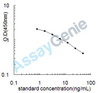 Bovine Cyclic Diguanylate (CdiGMP) ELISA Kit (BOEB1184)