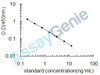 Bovine Thyroxine (T4) ELISA Kit (BOEB1191)