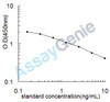 Bovine Progesterone (P4) ELISA Kit (BOEB1197)