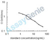 Bovine 8-Oxo-2'-deoxyguanosine (8OHDG) ELISA Kit (BOEB1212)