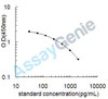 Bovine Epinephrine (EPI) ELISA Kit (BOEB1220)