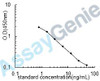 Bovine Arachidonic acid (AA) ELISA Kit (BOEB1242)