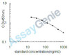 Bovine Asymmetric dimethylarginine (ADMA) ELISA Kit (BOEB1245)