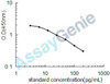 Bovine Thromboxane A2 (TXA2) ELISA Kit (BOEB1248)