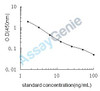 Bovine Mannose (MN) ELISA Kit (BOEB1252)