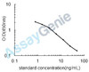 Bovine N (6)-Carboxymethyllysine (CML) ELISA Kit (BOEB1261)