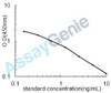 Bovine Sphingosine (SPH) ELISA Kit (BOEB1272)