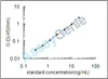 Dog Peroxisome proliferator-activated receptor gamma (PPARG) ELISA Kit (CNEB0173)
