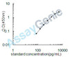 Dog Caspase-1 (CASP1) ELISA Kit (CNEB0276)