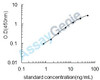 Dog Trefoil factor 3 (TFF3) ELISA Kit (CNEB0283)