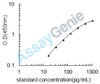 Dog IL-21 ELISA Kit (CNEB0287)