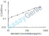 Chicken IL-18 ELISA Kit (CHEB0020)