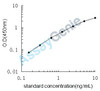 Chicken Inhibin alpha chain (INHA) ELISA Kit (CHEB0079)