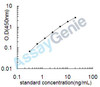 Chicken Thyrotropin subunit beta (TSHB) ELISA Kit (CHEB0091)