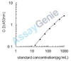 Chicken Immunoglobulin G (IgG) ELISA Kit (CHEB0107)