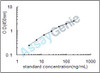 Chicken Carbonic anhydrase 2 (CA2) ELISA Kit (CHEB0146)