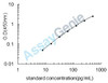 Chicken Parathyroid hormone (PTH) ELISA Kit (CHEB0165)