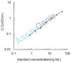 Chicken CDP-diacylglycerol--glycerol-3-phosphate 3-phosphatidyltransferase, mitochondrial (PGS1) ELISA Kit (CHEB0203)