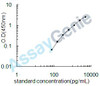 Chicken Calcitonin gene-related peptide (CALCA) ELISA Kit (CHEB0241)
