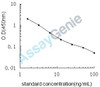 Chicken Citrate synthase, mitochondrial (CS) ELISA Kit (CHEB0362)