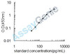 Porcine IL-10 ELISA Kit (PREB0025)