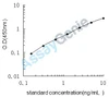 Porcine IL-12A ELISA Kit (PREB0027)