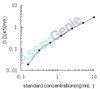 Porcine IL-1RN ELISA Kit (PREB0082)