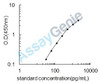 Porcine Beta-defensin 1 (DEFB1) ELISA Kit (PREB0103)
