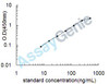 Porcine IL-1B ELISA Kit (PREB0145)