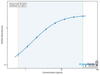 Porcine Aquaporin-3 (AQP3) ELISA Kit (PREB0151)