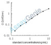Porcine Heat shock protein beta-1 (HSPB1) ELISA Kit (PREB0172)
