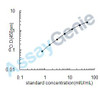 Porcine Follitropin subunit beta (FSHB) ELISA Kit (PREB0207)