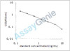 Porcine Corticoliberin (CRH) ELISA Kit (PREB0209)